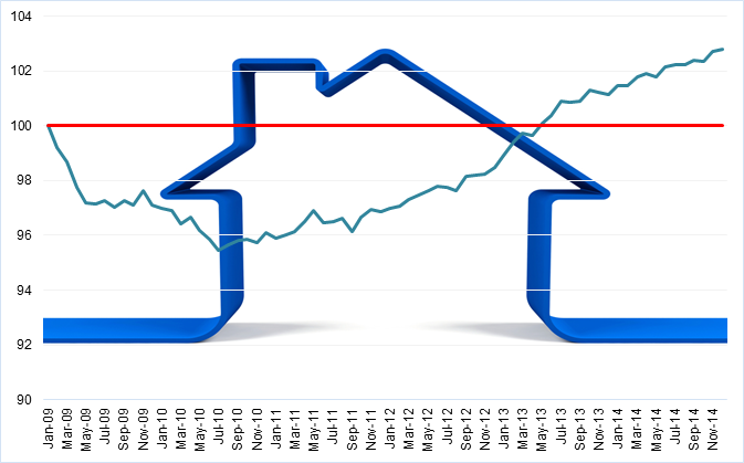 real-estate-index.png